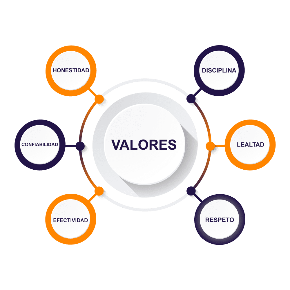 valores-vigiapro